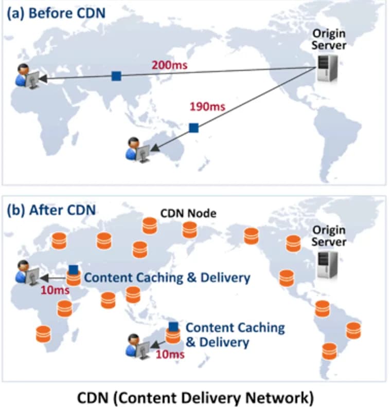 웹 서비스를 배포할 때 사용하는 S3, CloudFront