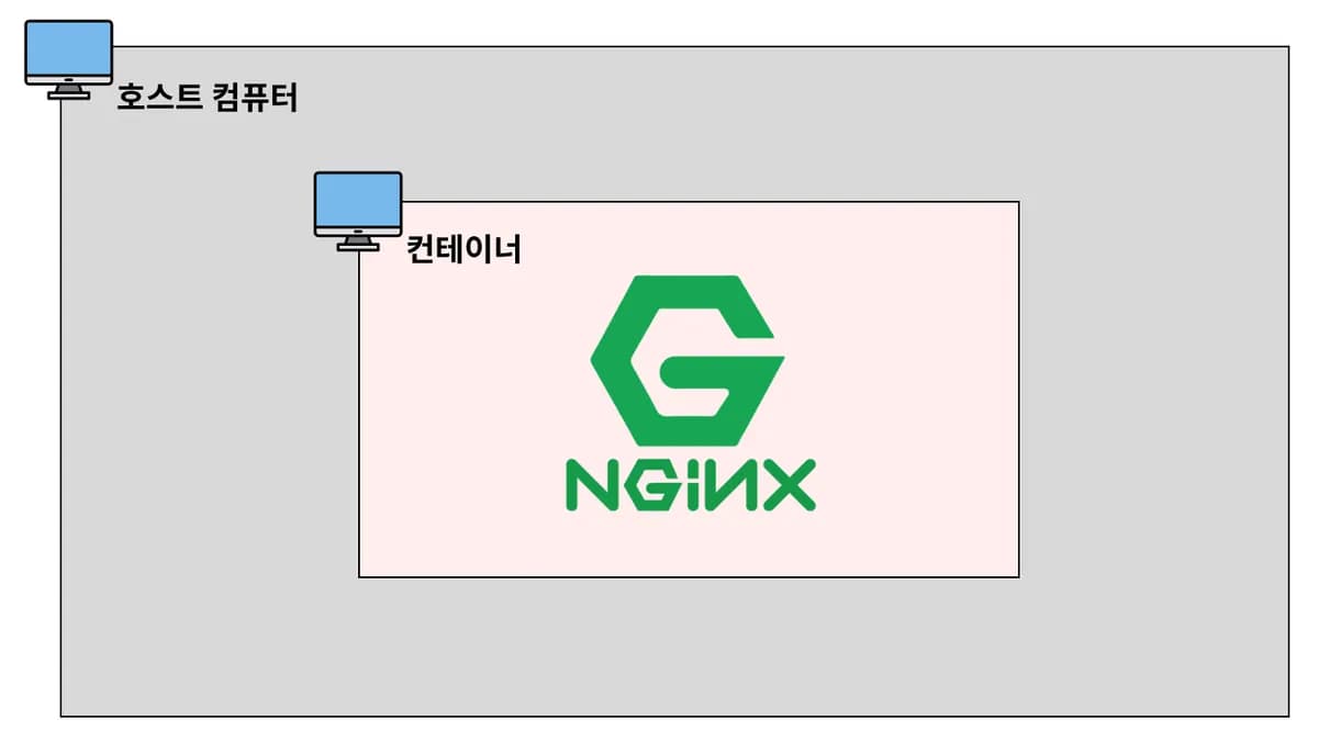 [실습] Docker 전체 흐름 느껴보기 (Nginx 설치 및 실행) 