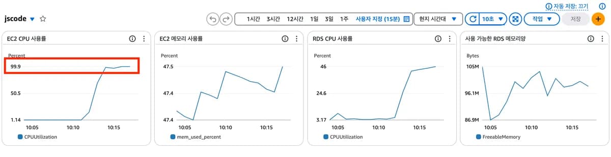 [실습] 병목 지점(DB) 해결하기 