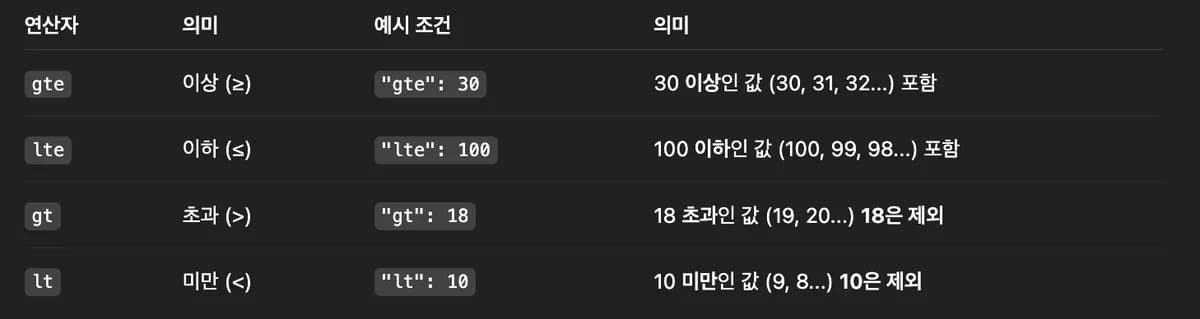 숫자/날짜의 값에 대해 범위 조건으로 데이터를 조회하고 싶을 때 (range)