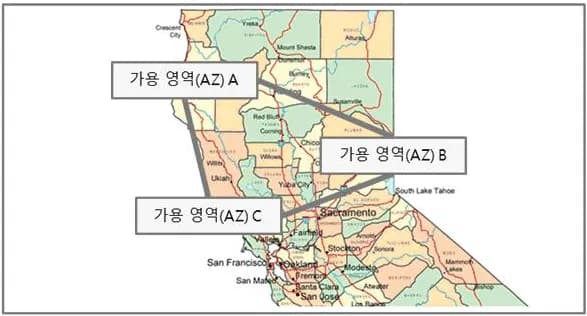가용 영역이란 ? 