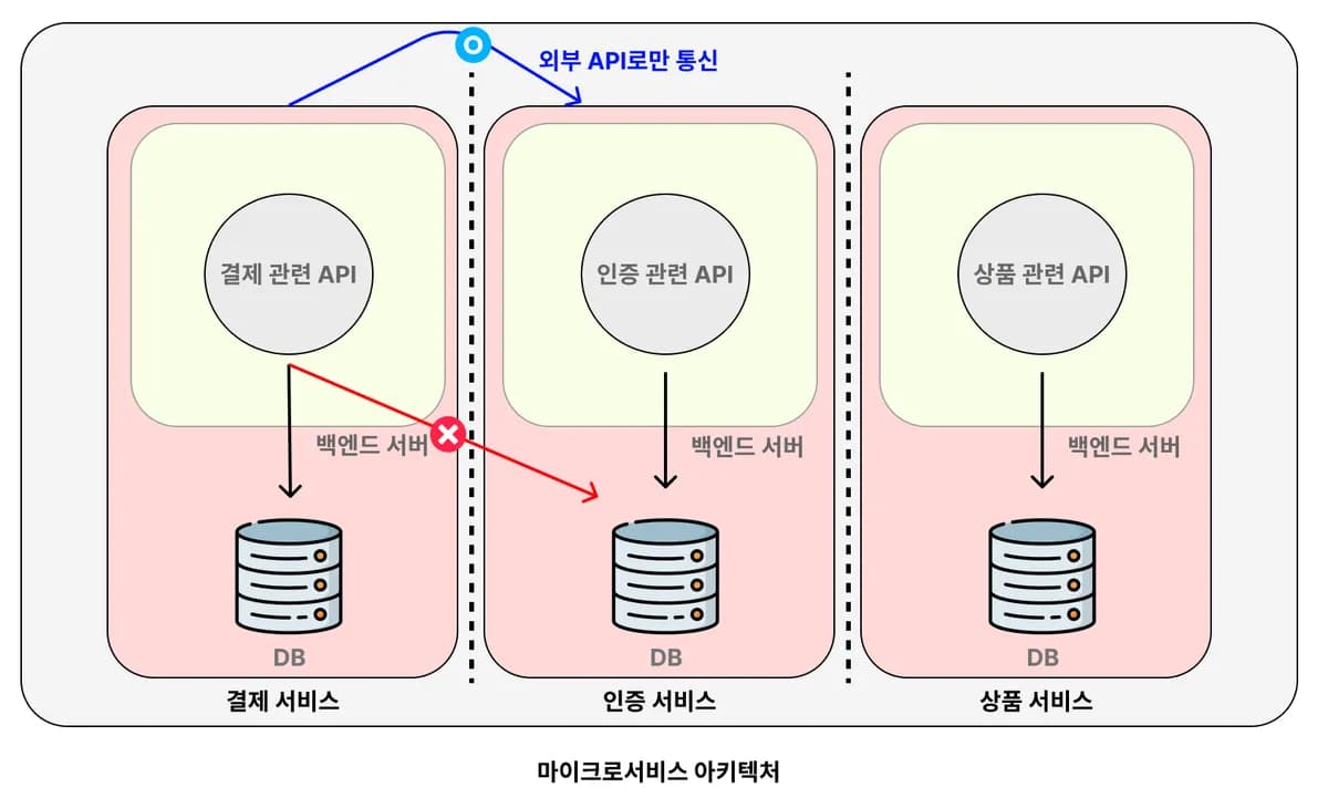 MSA인지 아닌지를 판단하는 기준 