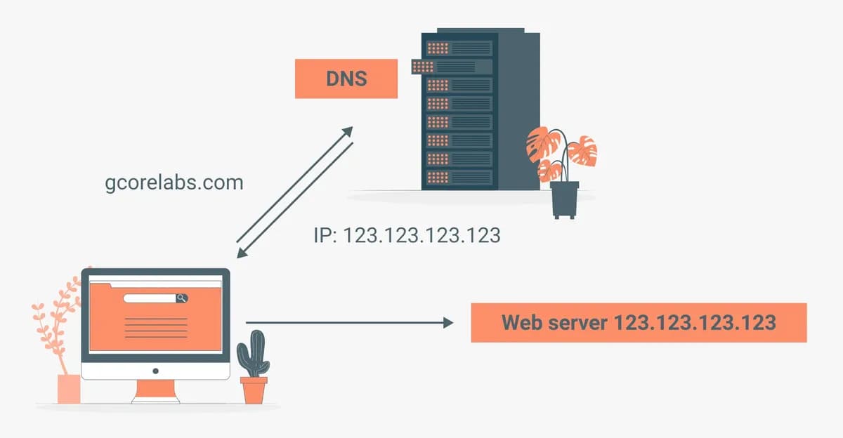 [간단 요약] EC2, RDS, S3, Route53, ELB, CloudFront, Lambda