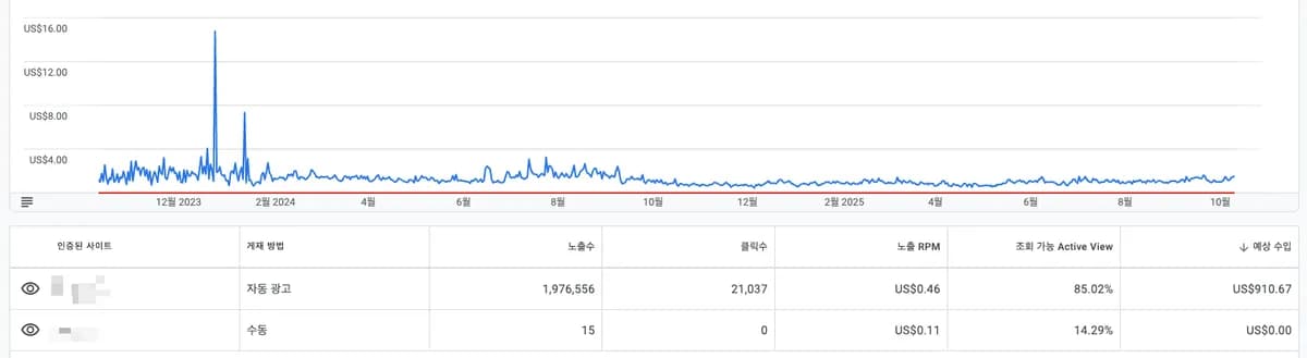 프롤로그 : 왜 나만의 웹사이트를 만들어야 하는가