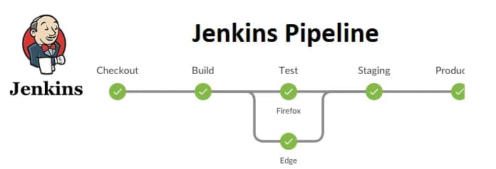Jenkins Job의 유형 : Freestyle vs Pipeline