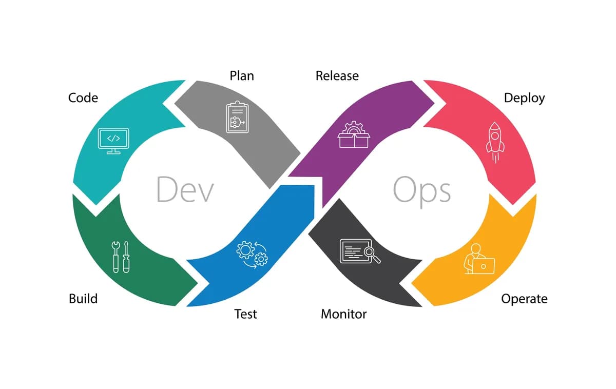 DevOps란 무엇일까?