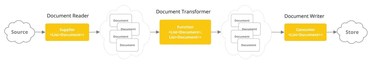 고품질 RAG를 위한 데이터 전처리 - Extract, Transform, Load